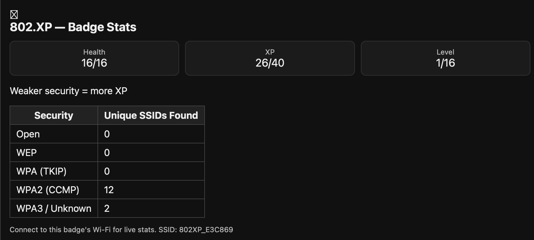 Stats webpage example